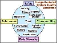 Simplified System Quality Attributes Medallion